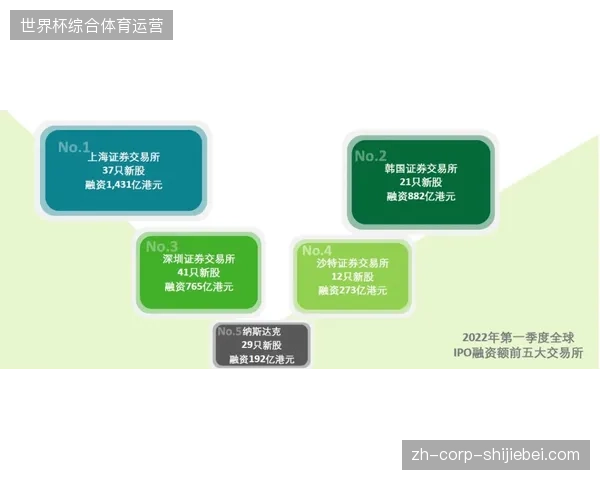 德勤发布电竞 IP 价值评估准则,沙特主权基金实现赛事版权的债权化融资。 德勤发布电竞 IP 价值评估准则,沙特主权基金实现赛事版权的债权化融资。